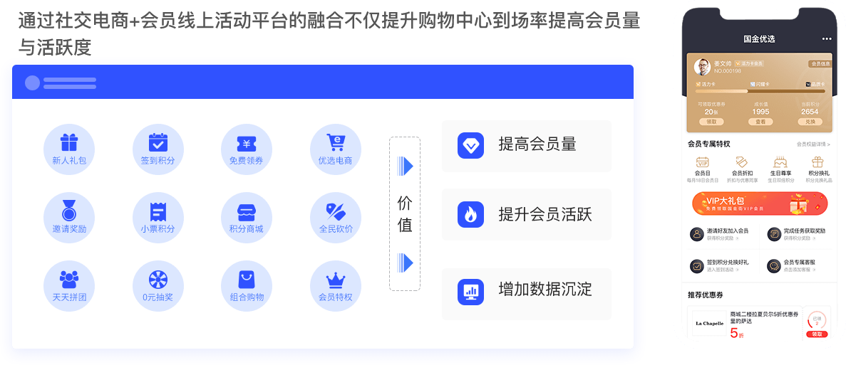 多渠道触达潜客